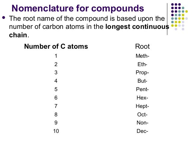 Iupac nomenclature of organic compounds